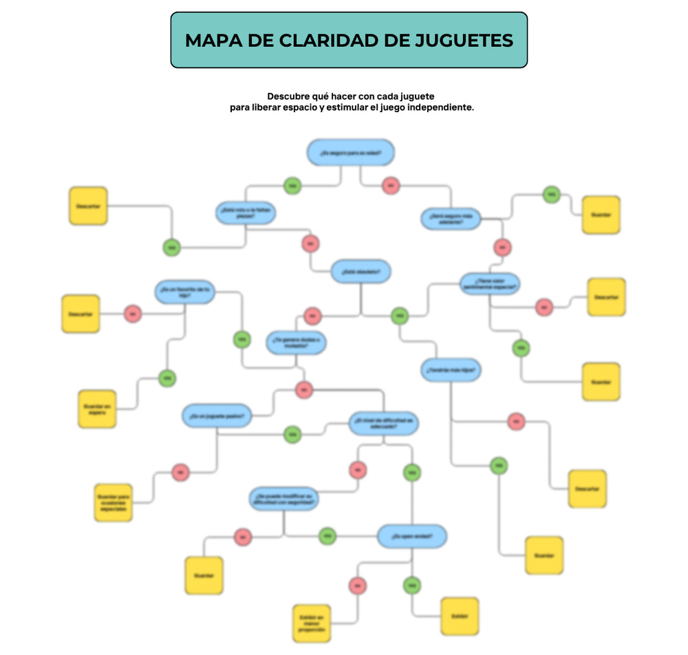 Vista previa difuminada del Mapa de claridad de juguetes